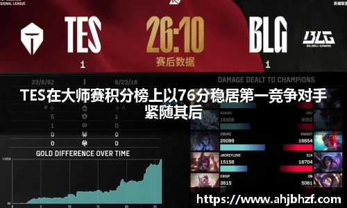 TES在大师赛积分榜上以76分稳居第一竞争对手紧随其后